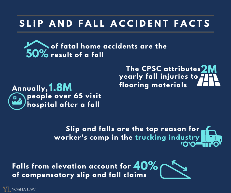 Slip and fall accident facts